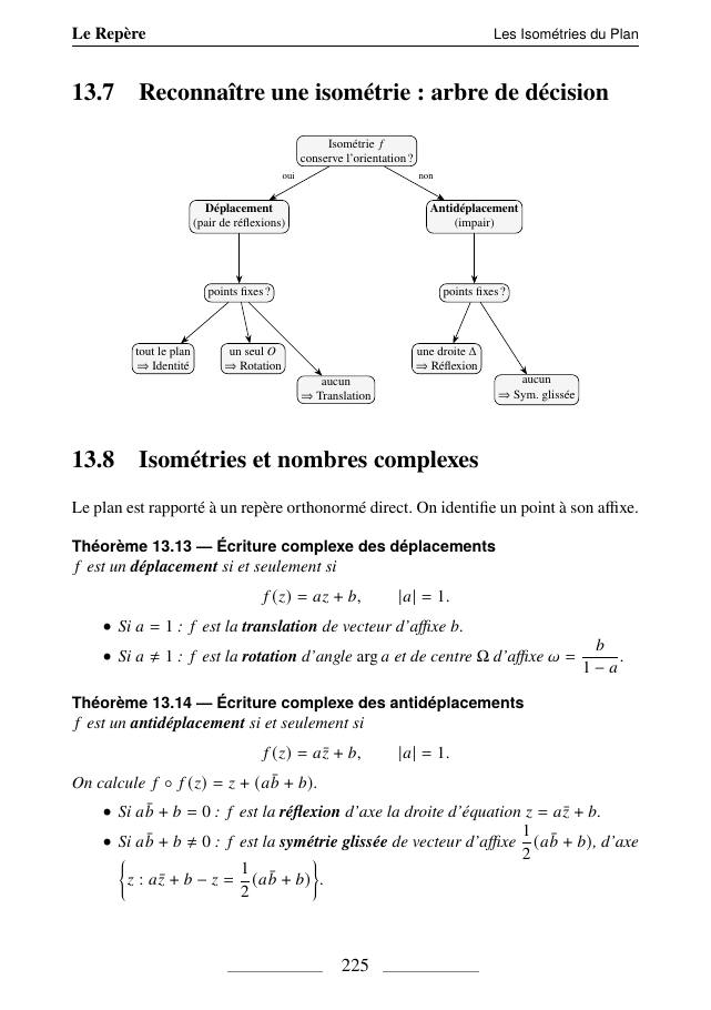 Isométries du plan, p. 225